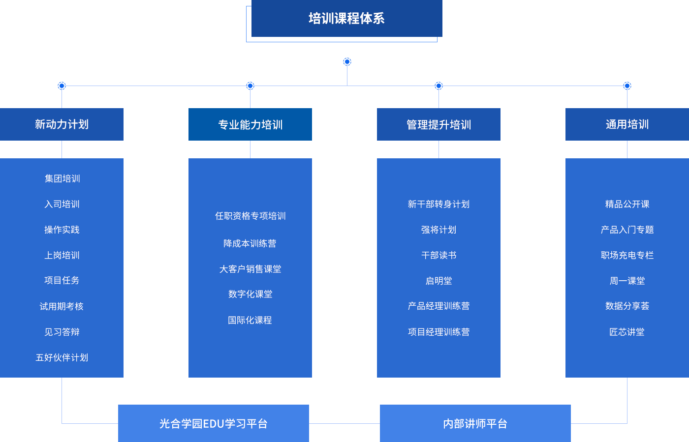 万利官网(中国集团)有限公司